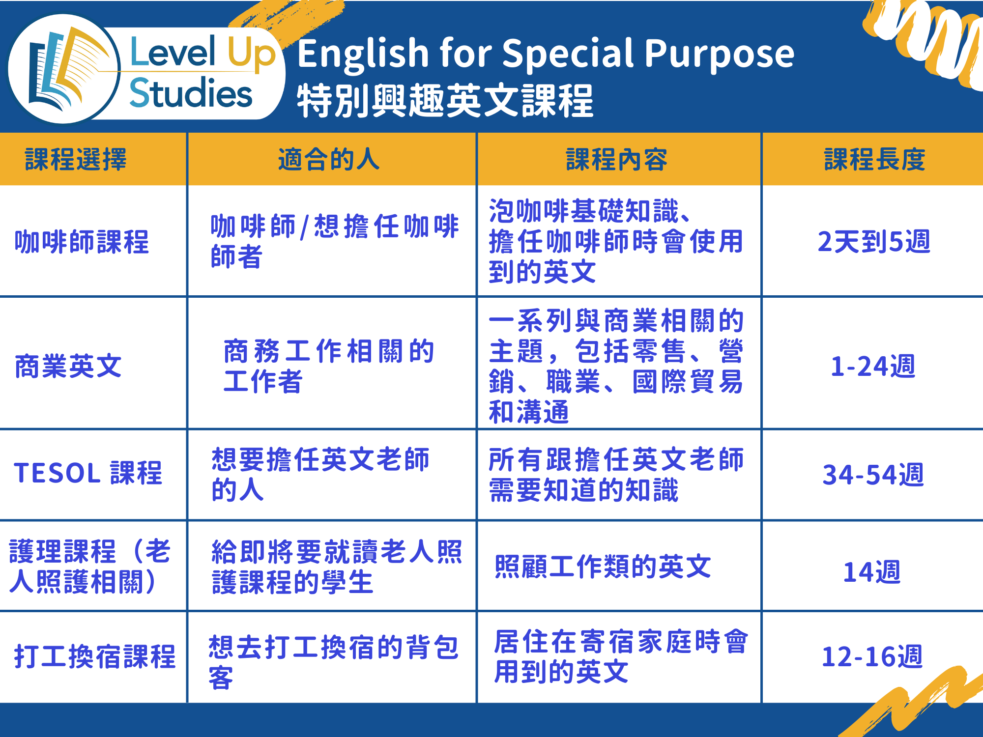 English for Special Purpose 特別興趣英文課程