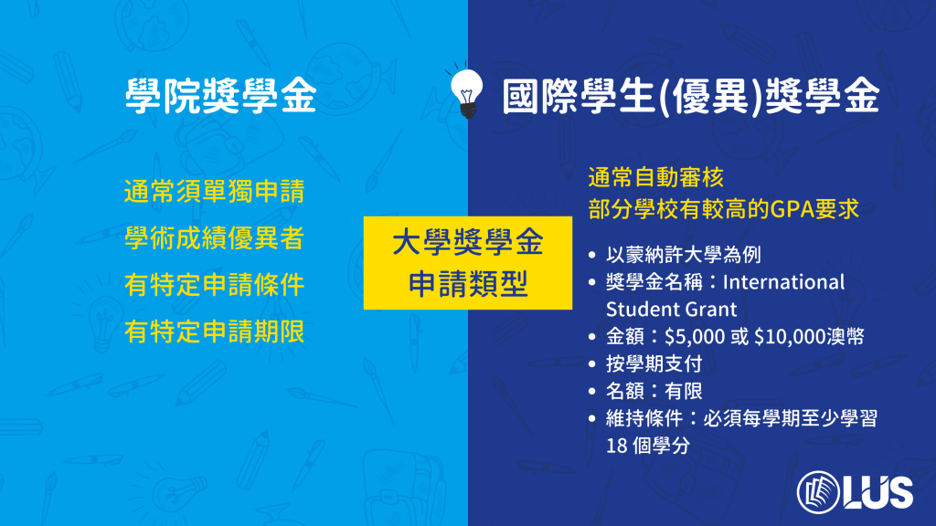 澳洲留學 - 大學碩士獎學金