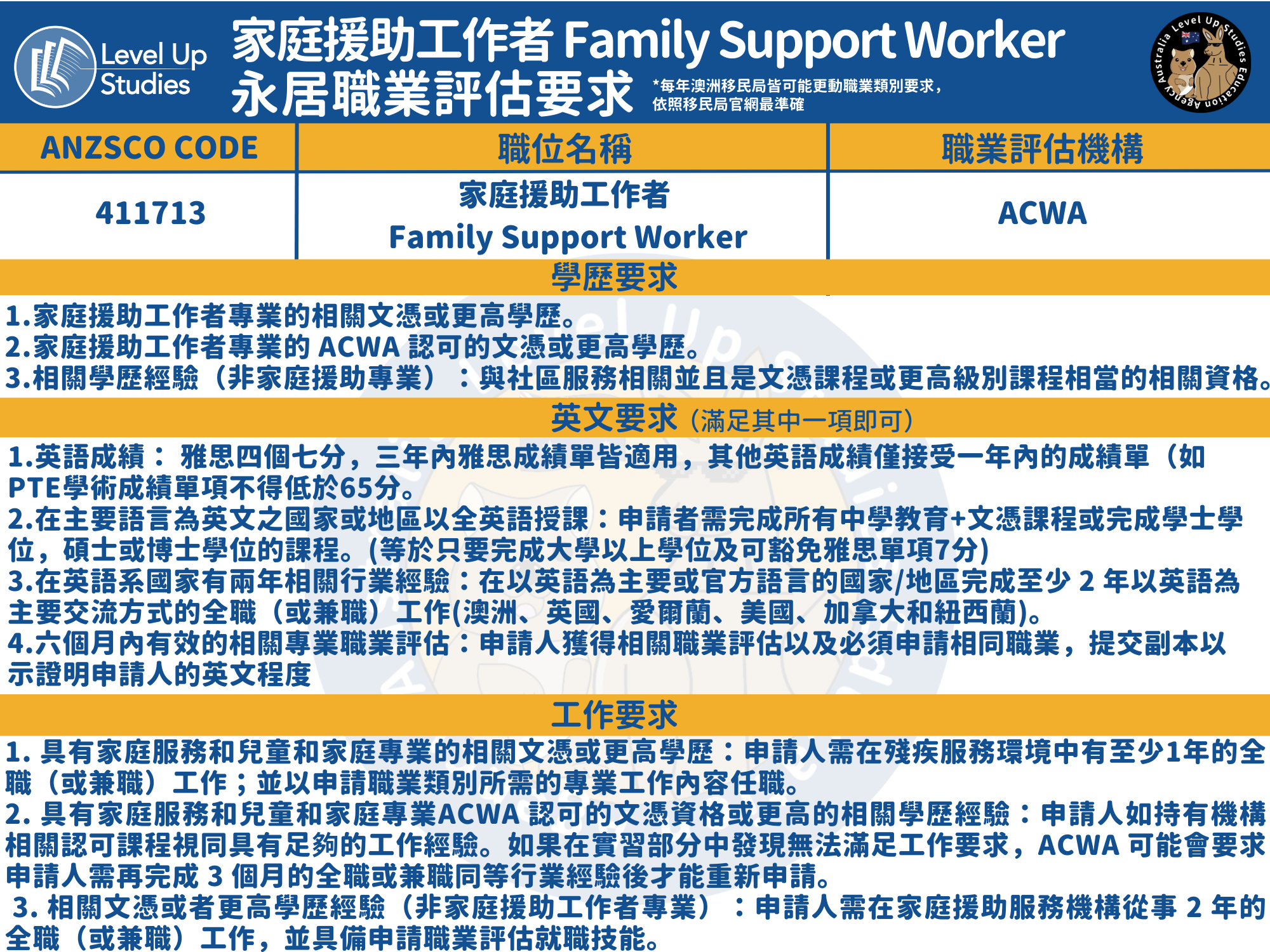 澳洲家庭援助工作者 Family Support Worker職業評估