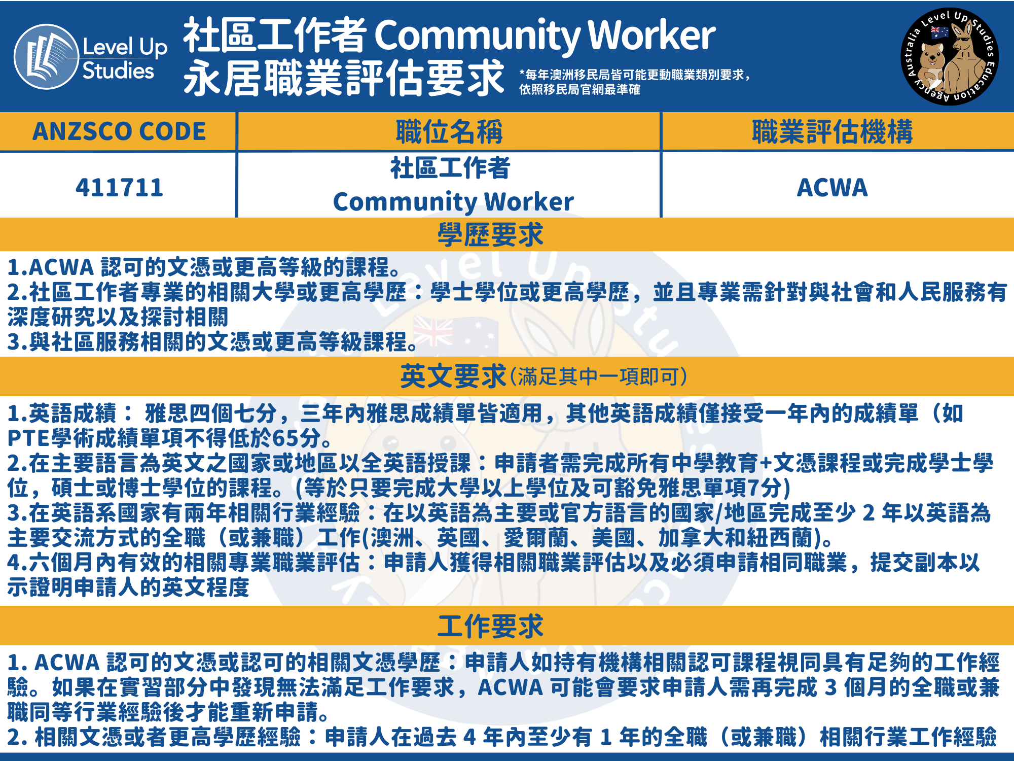 澳洲社區工作者 Community Worker職業評估