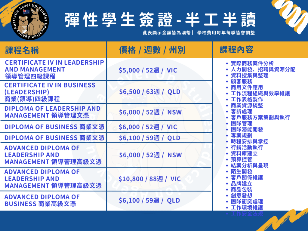 彈性學生簽證-半工半讀 - 2